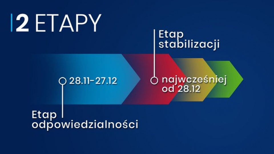 źródło: twitter.com/PremierRP.