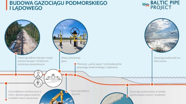 150 kilometrów gazociągu ułożone w 35 dni - statek Castorone ukończył swoją misję przy budowie gazociągu Baltic Pipe łączącym Polskę z szelfem norweskim.