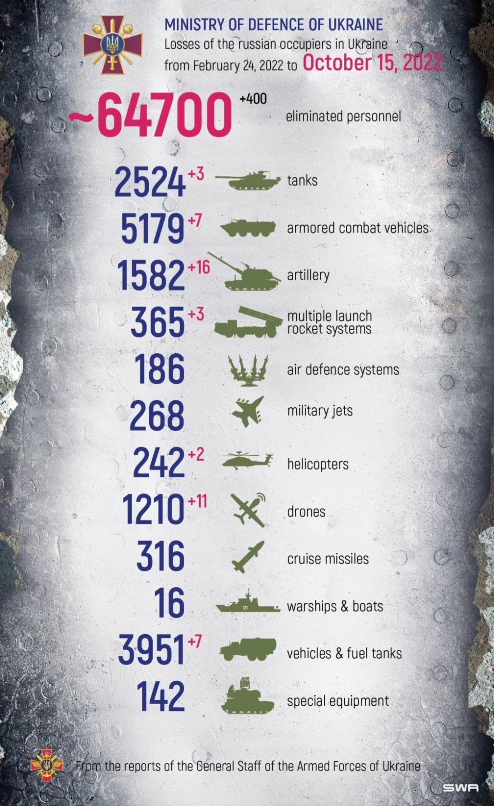 źródło: https://twitter.com/DefenceU