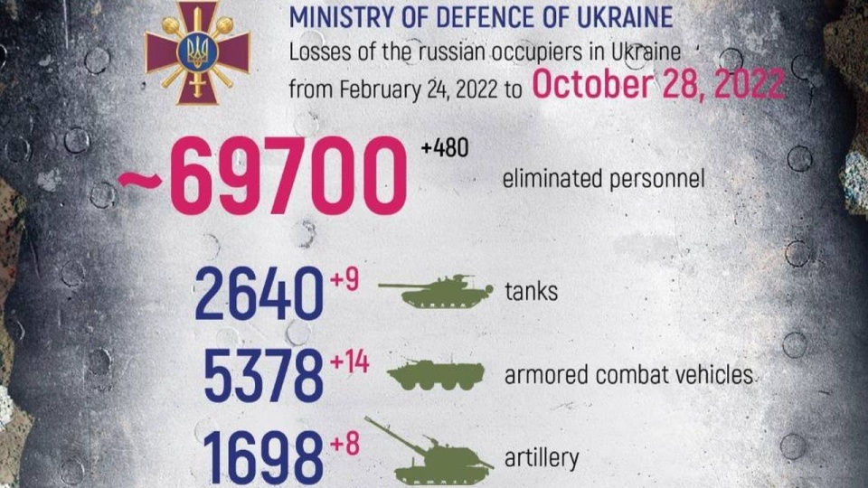 źródło: https://twitter.com/DefenceU
